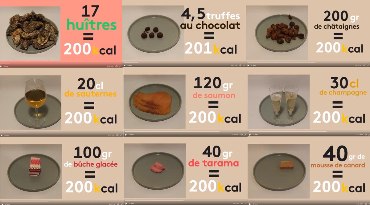 Pascal Riche Na Twitteru L Excellent Robin Prudent Nous Propose Un Tableau D Equivalences De Plats De Fete A 200 Calories Ou L On Decouvre Le Faux Ami Qu Est Le Tarama Ajoutons Qu Une Marche D Une Heure A