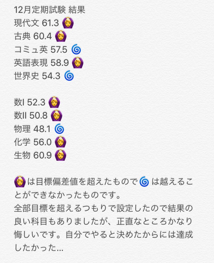 Min___000's tweet photo. 今朝学校でテストの結果が返ってきました🤧
各科目の隣に書いてあるのは校内偏差値です…
自分が努力をしなかった分が積もりに積もって目標に達することができませんでした。3月に行われるテストでは自分で設定した目標を必ず達成できるよう日々努力します✋🏻 https://t.co/WamnlBsuBd