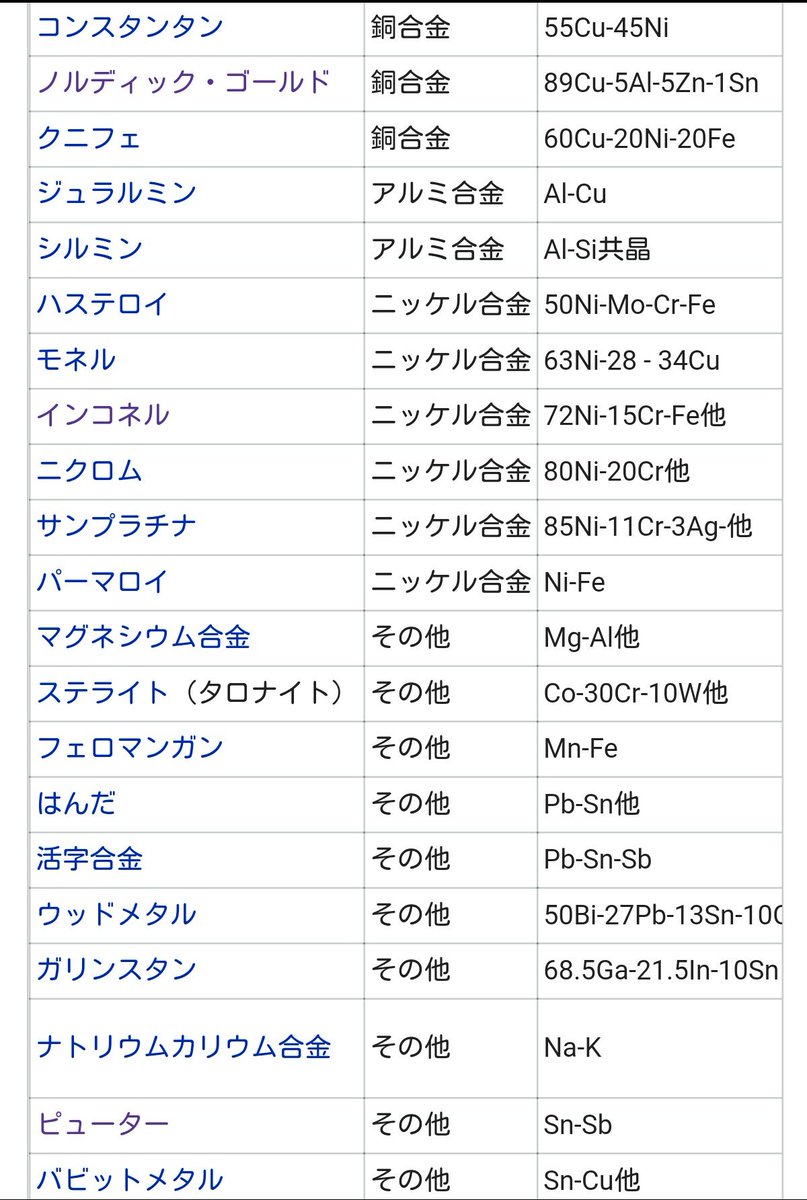 白蔵 盈太 Nirone 短編集 5分後に美味しいラスト 河出書房新社に作品収録 على تويتر Wikipediaの 合金の種類 の一覧 表を見てるんだが 銅 アルミ5 亜鉛5 錫1 でノルディックゴールド とか 名前もカタカナでなんかこじゃれてるし カクテルの一覧表