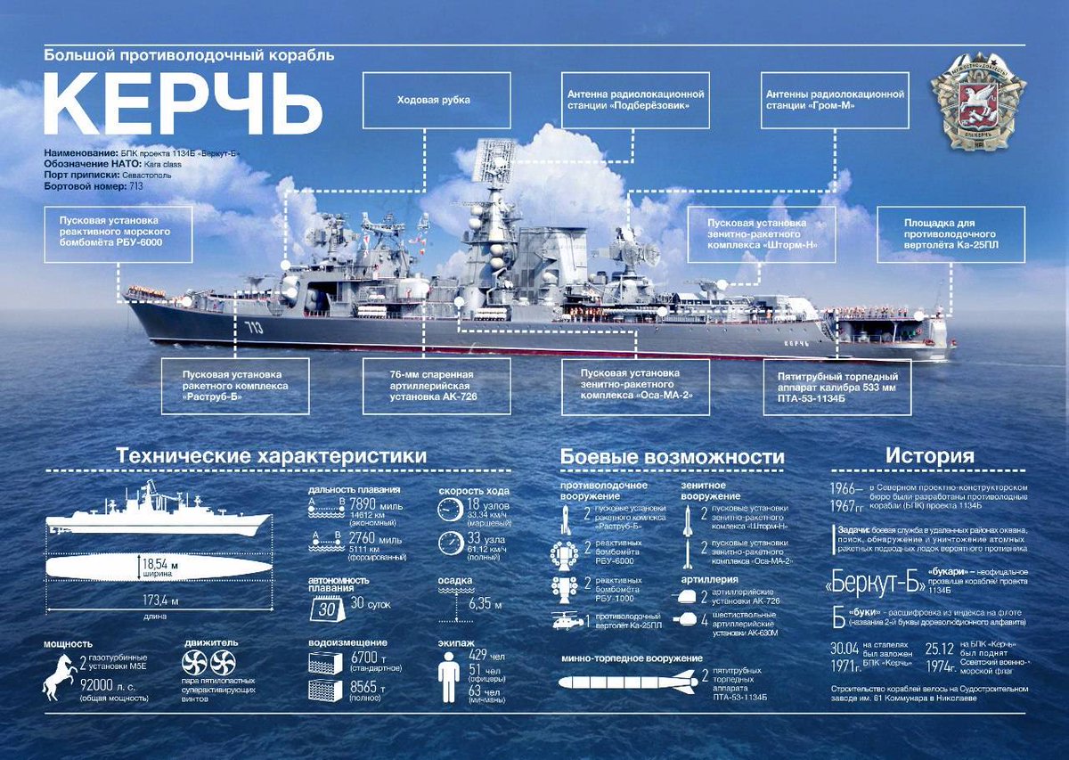 大型対潜艦 Japaneseclass Jp