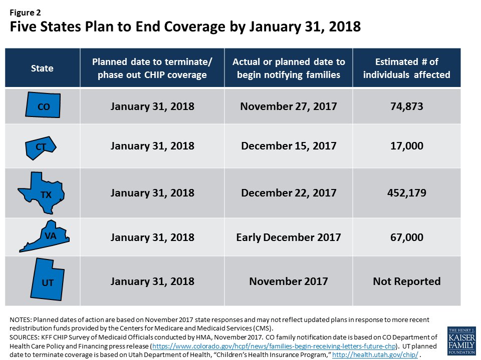 ThreeDs1's tweet image. The new #TaxBillScam is sacrificing our children's health today and #endangering the countries future leaders of tomorrow all @ the #SameDamnTime  . #CHIP #Affordable #ChildrensHealthcare