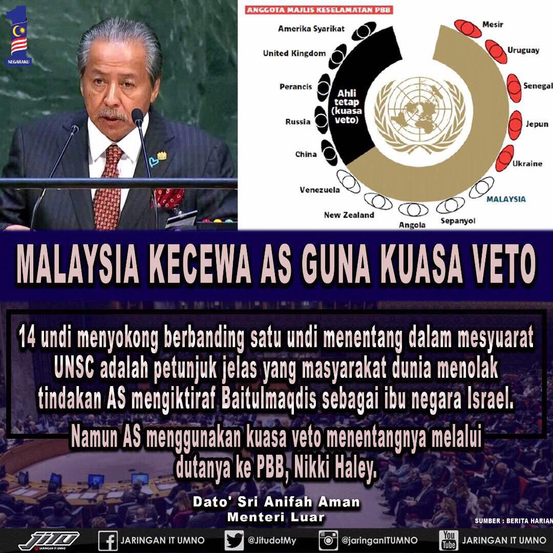 Maksud kuasa veto