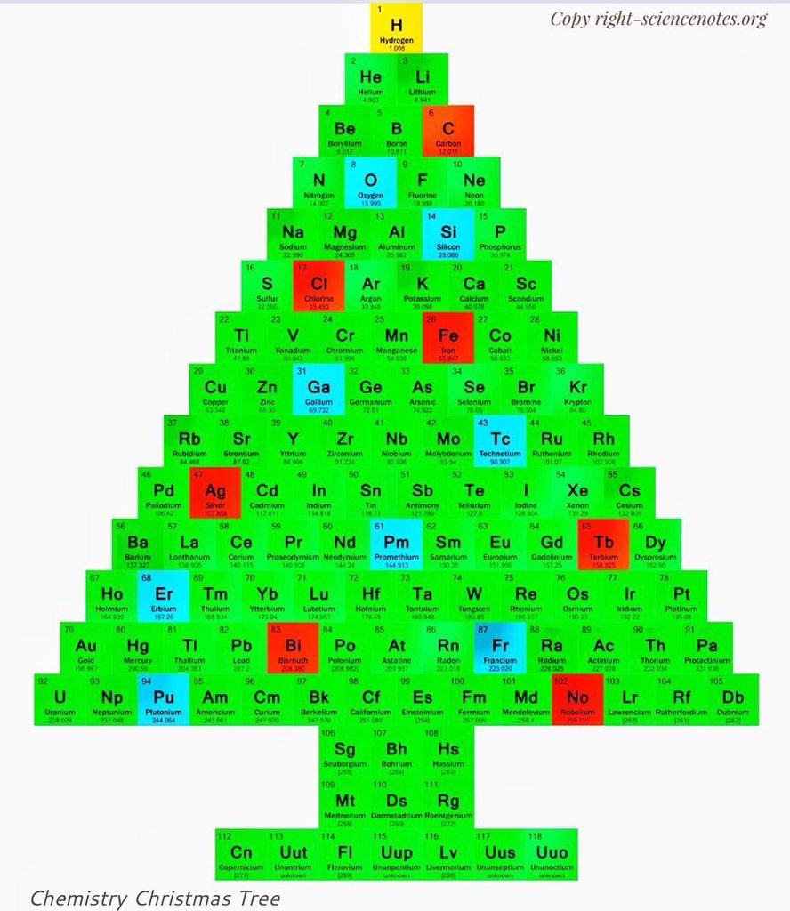 modadorofashion's tweet photo. Found our favourite Xmas tree HoHoHo #scientists #geekgirl #geektochic #medschool #medstudent #stem #stemgirls #womeninstem #womeninscience #wearestemsquad #themarchforscience #holidays #uoftlife #uoftstyle #scientist #universityoftoronto #womeninmedicine
https://t.co/XtCnnNb9Jg https://t.co/B5AMFUtB0u