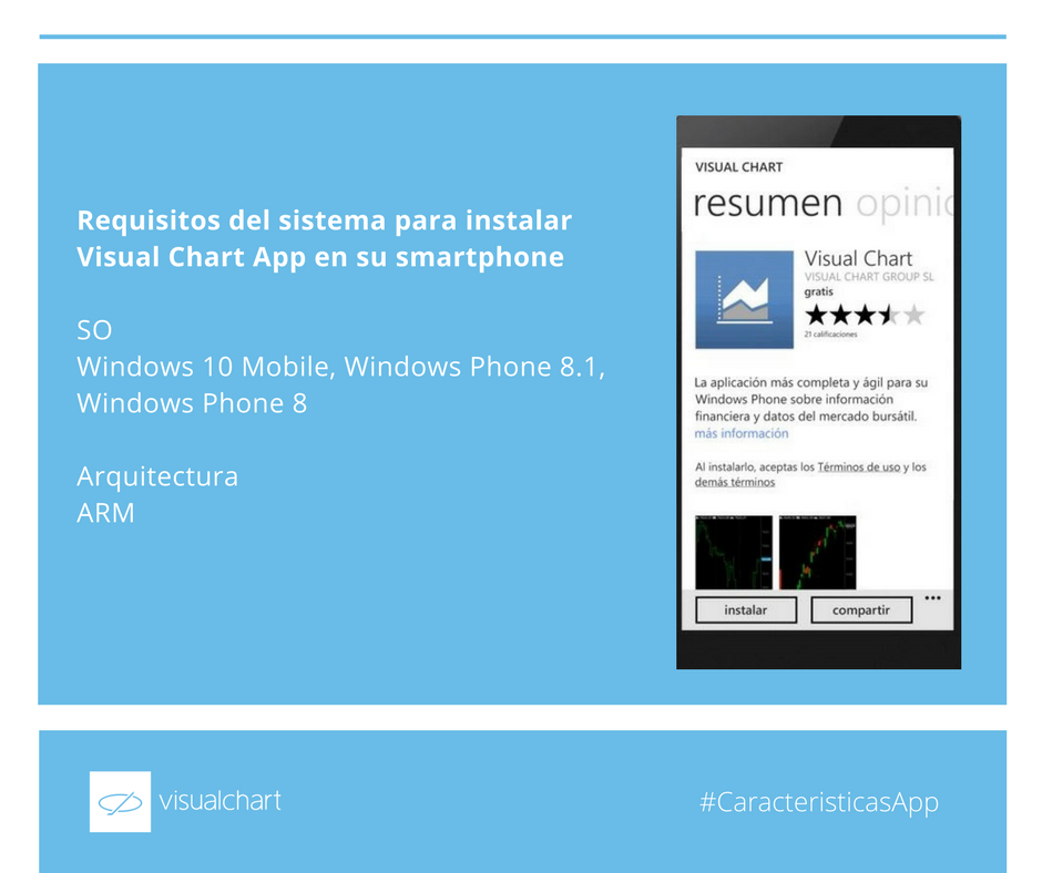 VisualChart's tweet photo. #VisualChartApp, Descárgala de forma gratuita en #WindowsPhoneStore y regístrate en menos de un minuto. https://t.co/NUYIwB12YU