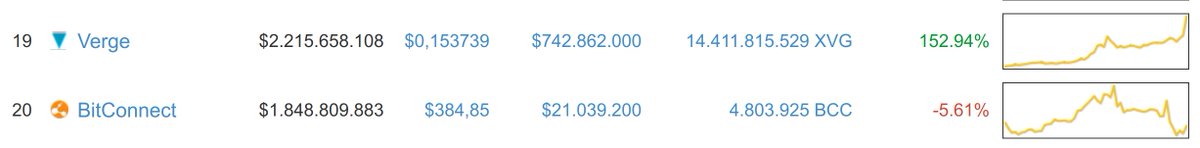 Ponzi vs. <a href="/vergecurrency/">VergeCurrency $XVG</a>