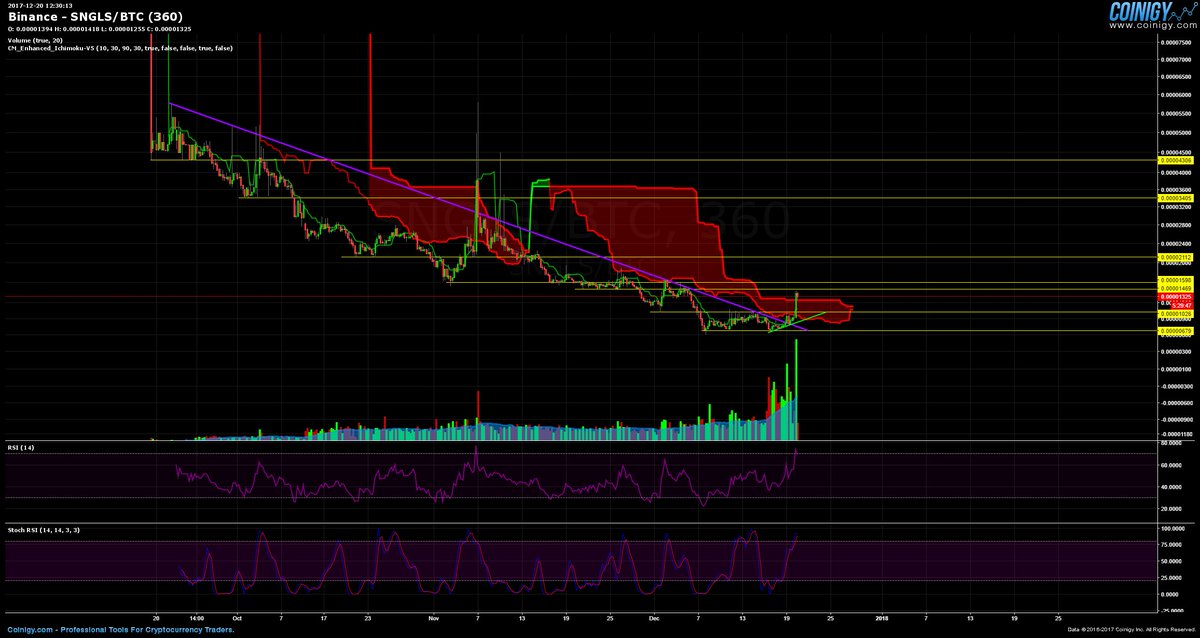 Binance Chart Tools