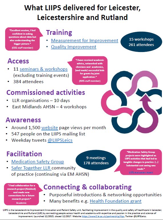 LIIPSLeics's tweet photo. @LIIPSLeics has made an impact, infographic illustrating ‘What LIIPS delivered for LLR’ 
https://t.co/o8h2aw3GMV https://t.co/JPjSAAniyv