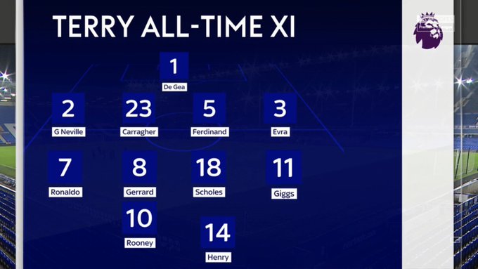 sports_chrono's tweet image. Voici le meilleur Onze de l'histoire de la
@premierleague selon John Terry. #Discutable