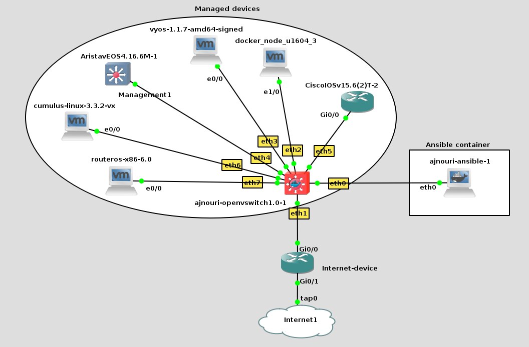 gns3's tweet image. GNS3 Training Giveaway Day #2! We are offering 15 FREE #Ansible for #Network Engineers Courses from @davidbombal for the first people to upload their favorite GNS3 topology of 2017! Topology Credit: @AJN_PERS