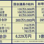 国会で爆睡している場合じゃない!国会議員の給料高すぎ!