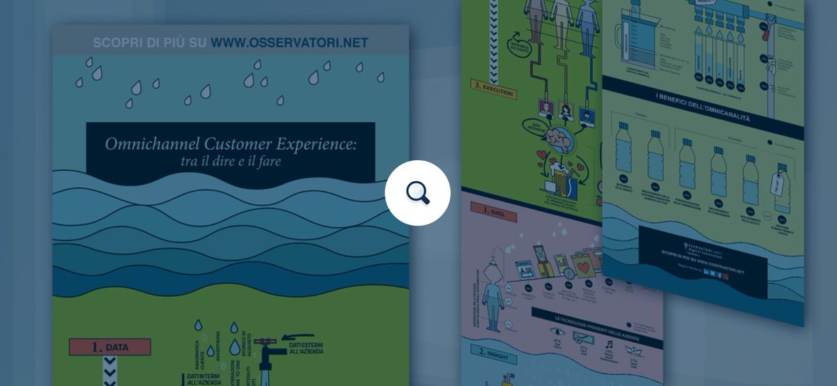 Osserv_Digital's tweet photo. Scopri i dati in evidenza presentati durante il convegno "#Omnichannel #Customer Experience: tra il dire e il fare". Scarica l'infografica gratuitamente! #OCX17
https://t.co/NeDQWKpvBJ https://t.co/F0cphxGUqA