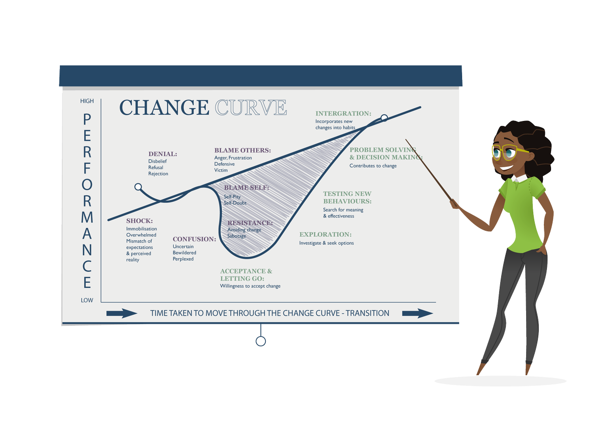 ThomasInt_News's tweet photo. Check out our latest blog post on Enabling change &amp; enabling success: https://t.co/F6CTbVLOwL  #teamthomas #HR #handlethechange https://t.co/Mj2JhbsqeL