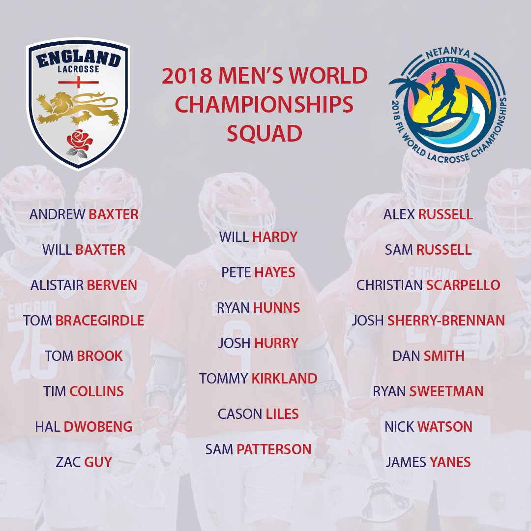 📰 ANNOUNCEMENT | Here's our 23-man squad that has been selected to represent England at the 2018 FIL Men's World Championships! #TeamEngland Full story: ➡️ englishlacrosse.co.uk/team-england/2…