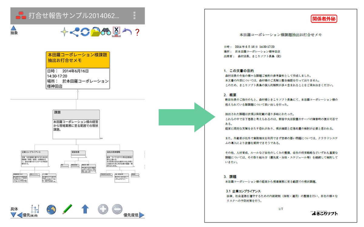 ロジックツリーアプリtreeviews 上司と部下 得意先にそれぞれ被った内容の文書を書くのって疲れますよね そこでスゴ技 Treeviewsはツリーで文書を推敲 構成し 相手に合わせた枝の開閉と選択だけでテキスト Pc版では更にパワポ ワード エクセルなど