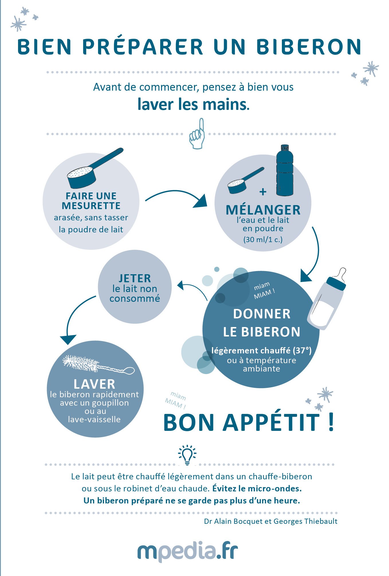 Mpedia Bien Preparer Un Biberon Les Etapes En Savoir Plus T Co 6gqgswy8v1 Mpedia Bebe