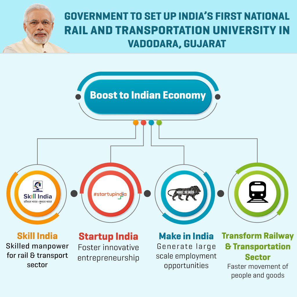 Realising PM <a href="/NarendraModi/">Narendra Modi</a>'s vision of ‘Make in India’, ‘Skill India’ &amp; ‘Startup India’, Govt. to set up India’s 1st National Rail &amp; Transportation University in Vadodara, Gujarat. The #RailUniversity will foster entrepreneurship &amp; generate large scale employment opportunities.