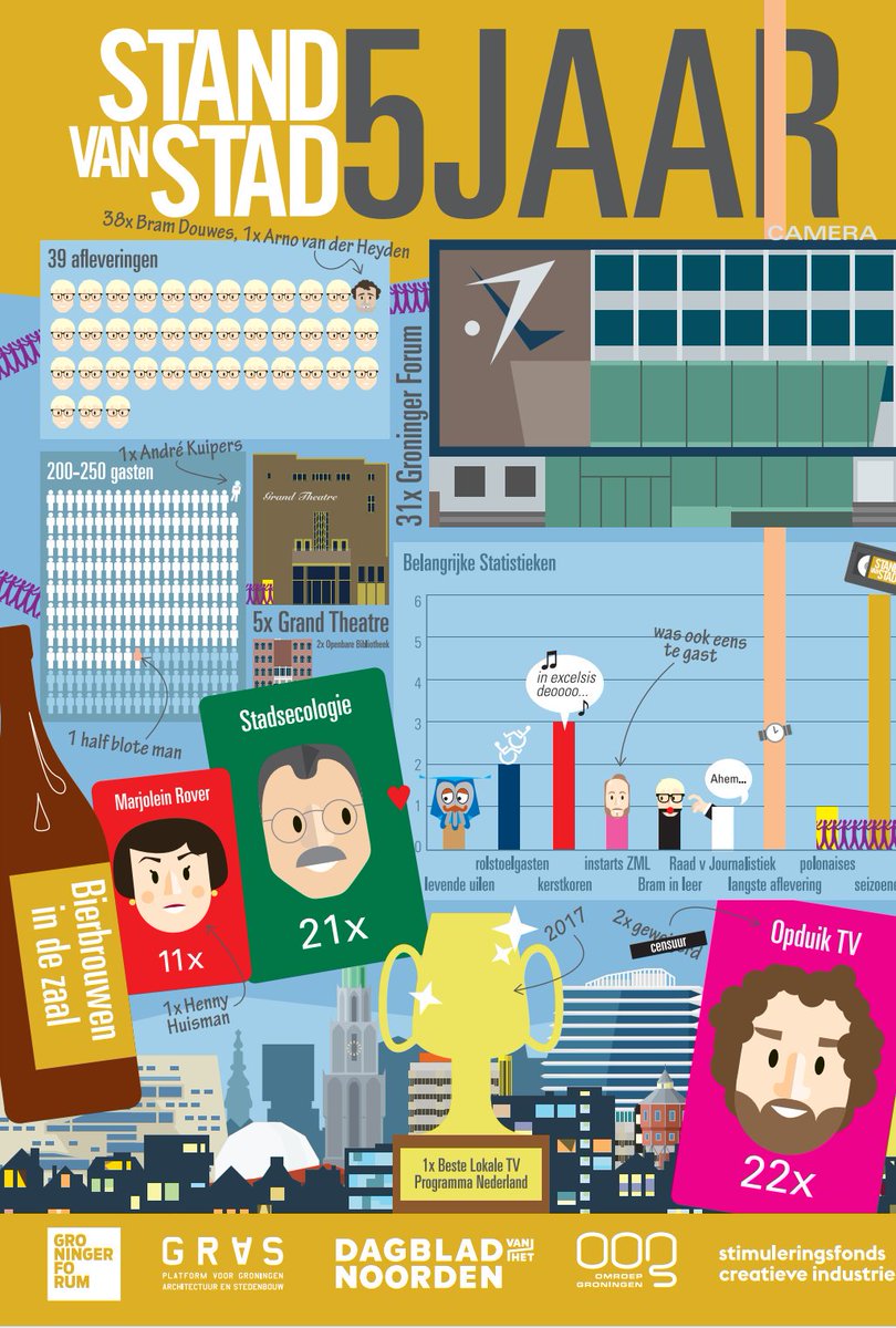 Stand van Stad tweet media