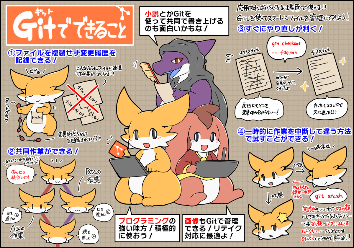 Git(ギット)で出来ること、活用法 #擬竜戯画 