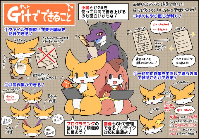 Git(ギット)で出来ること、活用法 #擬竜戯画 