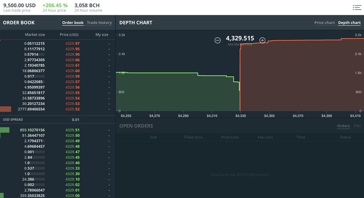 Depth Chart Gdax