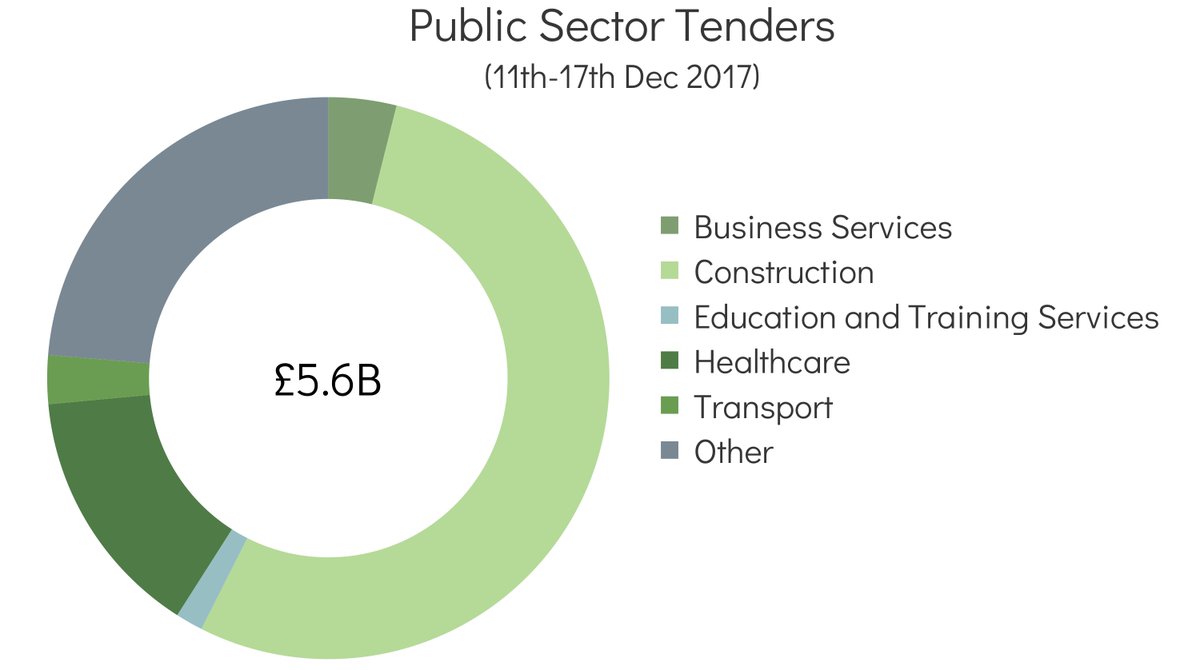 How To Make Your Product Stand Out With Public Tenders in 2021