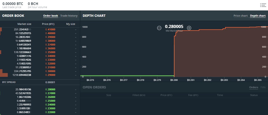 Depth Chart Gdax