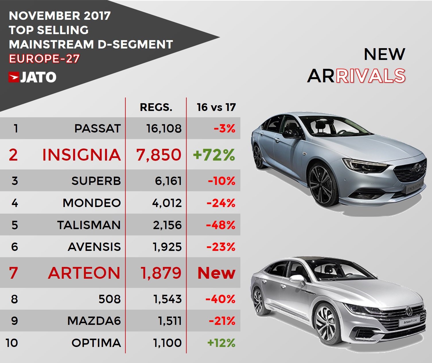 Dimensions: Ford Focus 2008-2011 vs. Opel Insignia 2017-2020