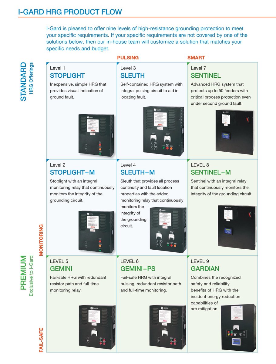 i_gard's tweet photo. HRG Technology is the safest grounding choice for industrial facilities. Regardless of what type of grounding system you are using, HRG will increase reliability, save you money and make you safer.  Let's make 2018 the year of being safer in the workplace! https://t.co/qSlL4G0G2Z