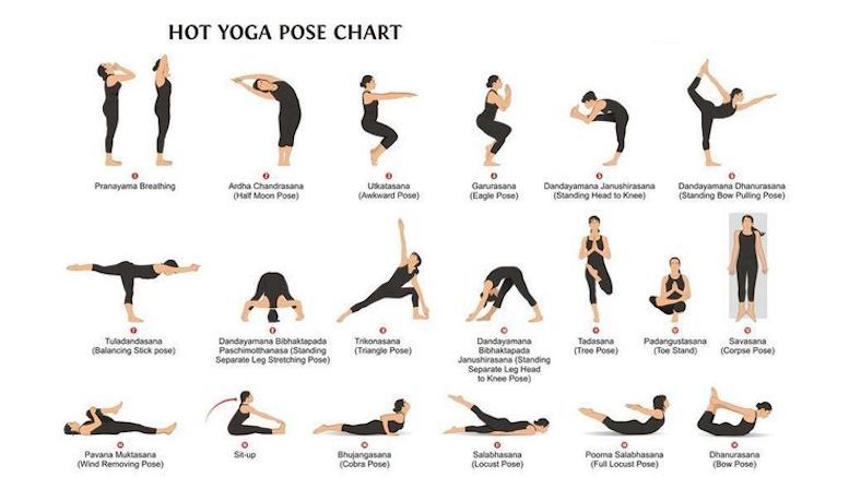 OM on X: Chart of popular 26 #Bikram #Yoga #Poses