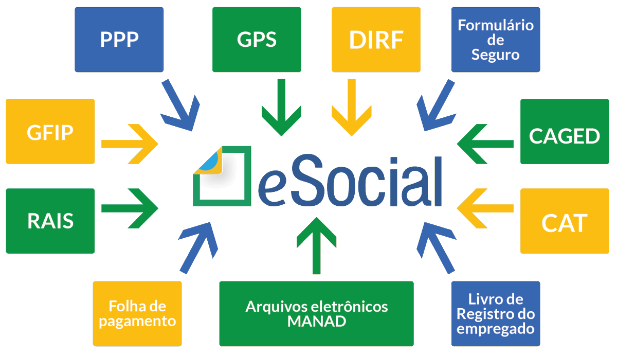 sindhosba's tweet photo. eSocial será implantado em cinco fases a partir de 2018 https://t.co/VsImo6XLl2 https://t.co/Tb5ZLqGbFY