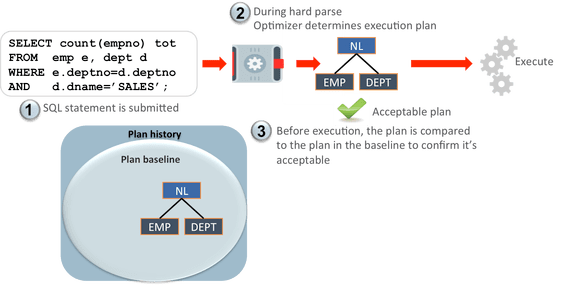 OracleDatabase's tweet photo. SQL Plan Management – Selective Automatic Plan Capture Now Available! https://t.co/nzummmeu0B #OracleDatabase https://t.co/X7MNZyJKDb
