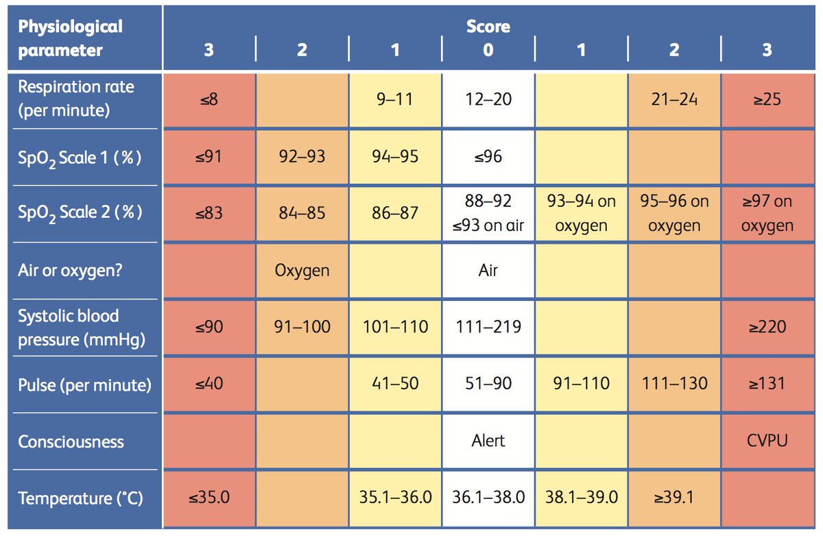 early warning score To evaluate the accuracy of the version of the brighton pediatric early warning score translated and adapted for the brazilian context, in the. early warning score To evaluate the accuracy of the version of the brighton pediatric early warning score translated and adapted for the brazilian context, in the.