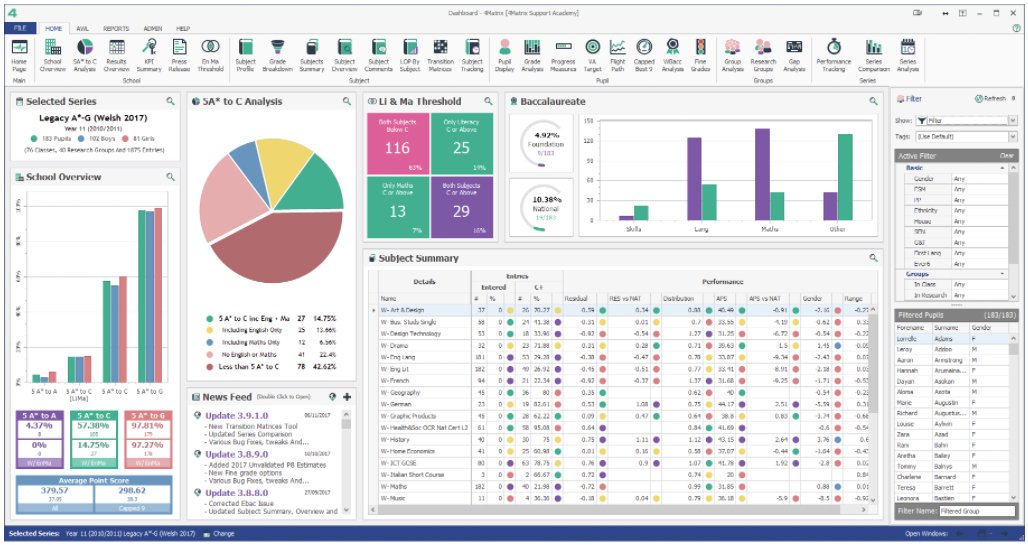 4Matrix's tweet photo. Calling Welsh Schools: Our Welsh Dashboard shows the Key Stage 4 Wales Performance Measures for Level 1, Level 2 and Level 2 inc. thresholds, Capped 9 score and the new Welsh Baccalaureate measure. #4Matrix #Cymru https://t.co/4MgdBH2VOM https://t.co/QsXnVtAF6X
