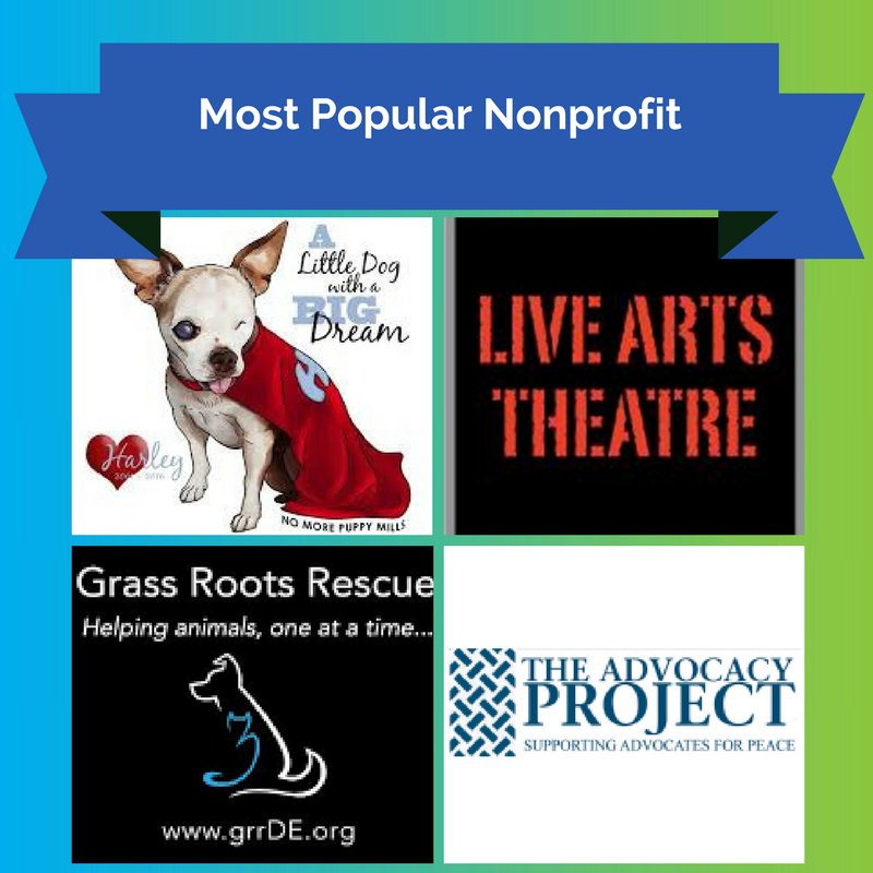 GivingTuesday on Twitter "And the votes are in! This year's Most