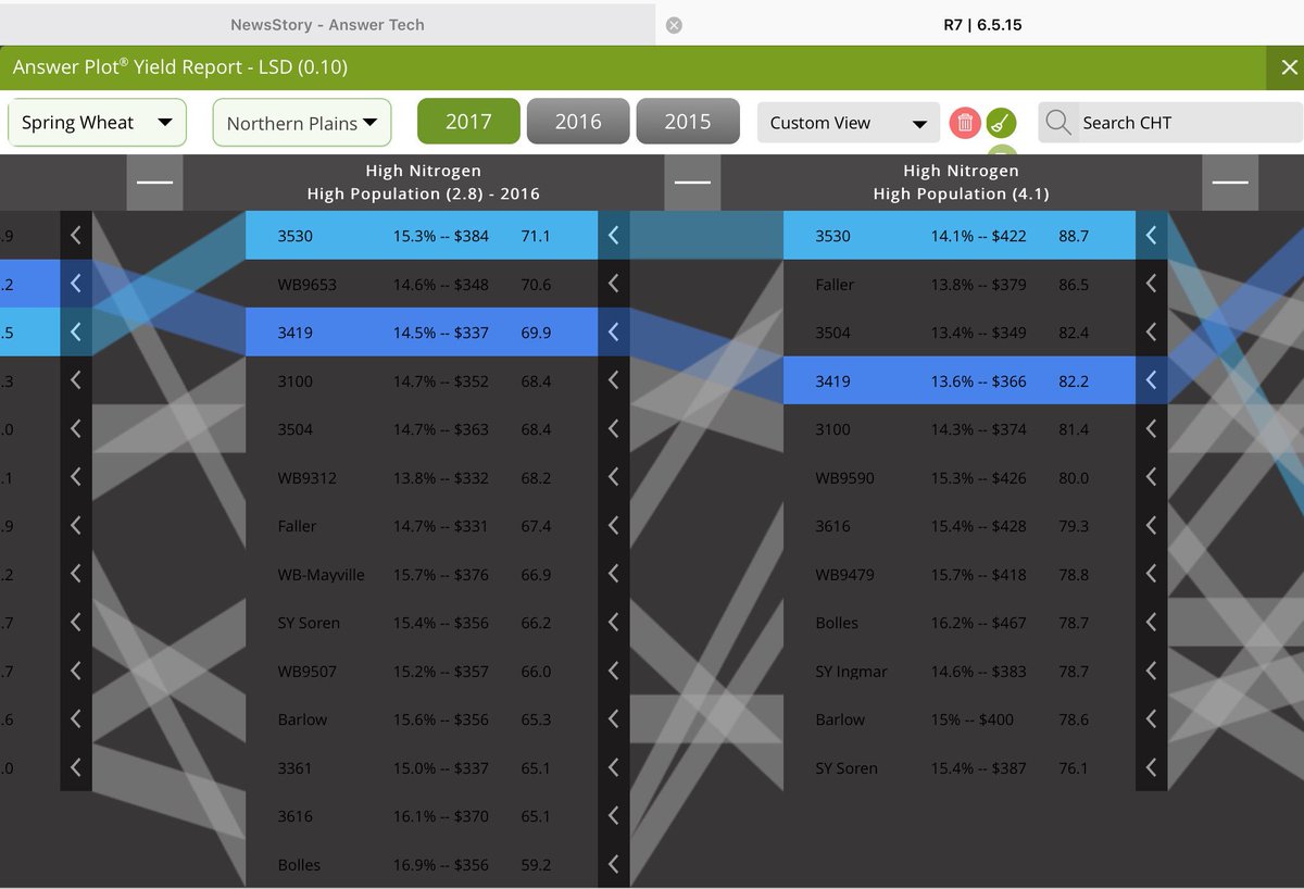JustinRisovi's tweet image. Planning on pushing it hard with some high management Spring Wheat.