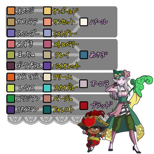 ぺぺ アニマ 育てられる花 メギでの交換の際にも使えます ドラクエ１０ どうせぺぺだお 今後このタグ使って役立ちそうなもの残していく事にします