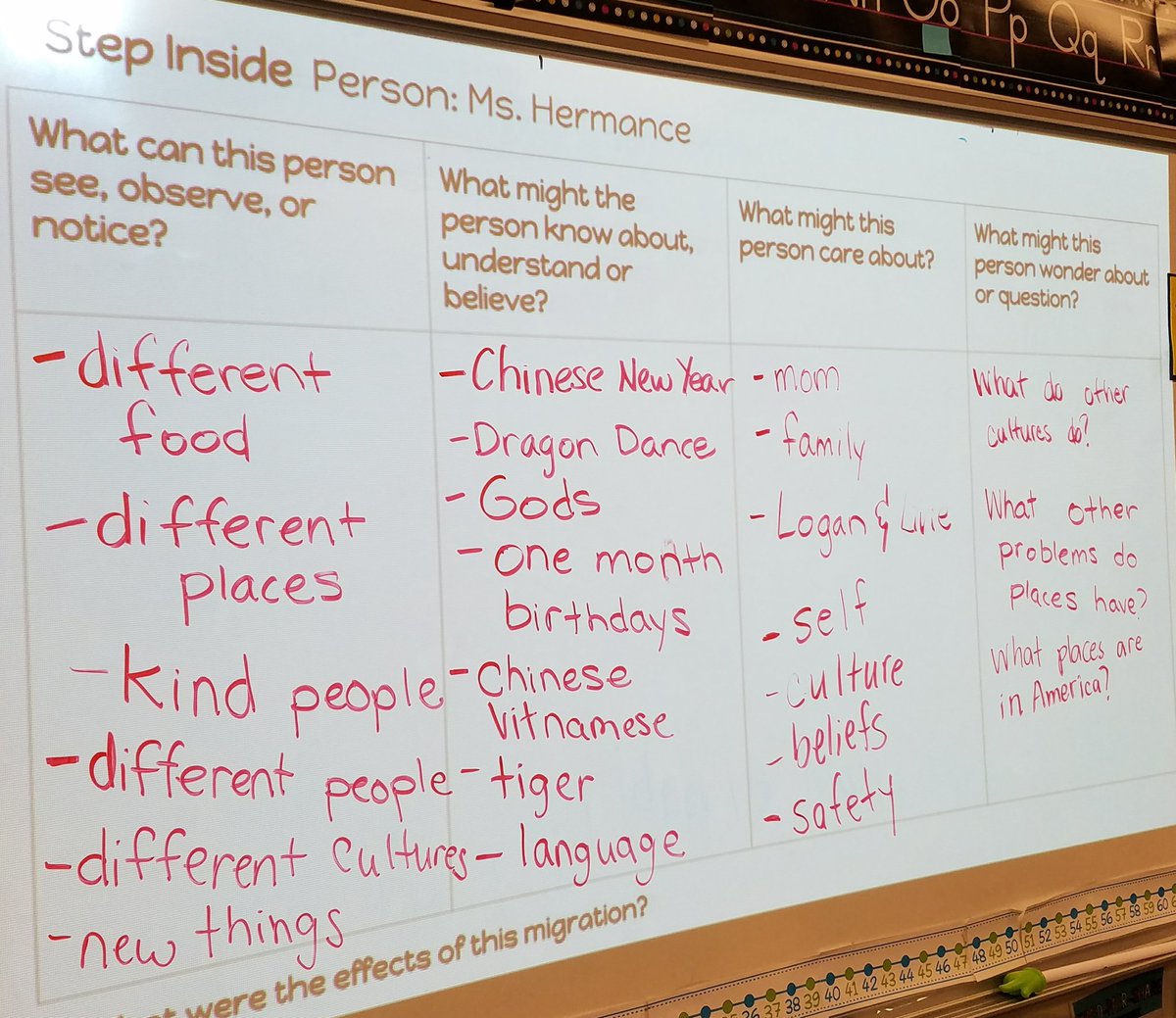 lough_pyp's tweet image. Working on #perspective while studying the impacts of immigration #makingthinkingvisable #stepinside
