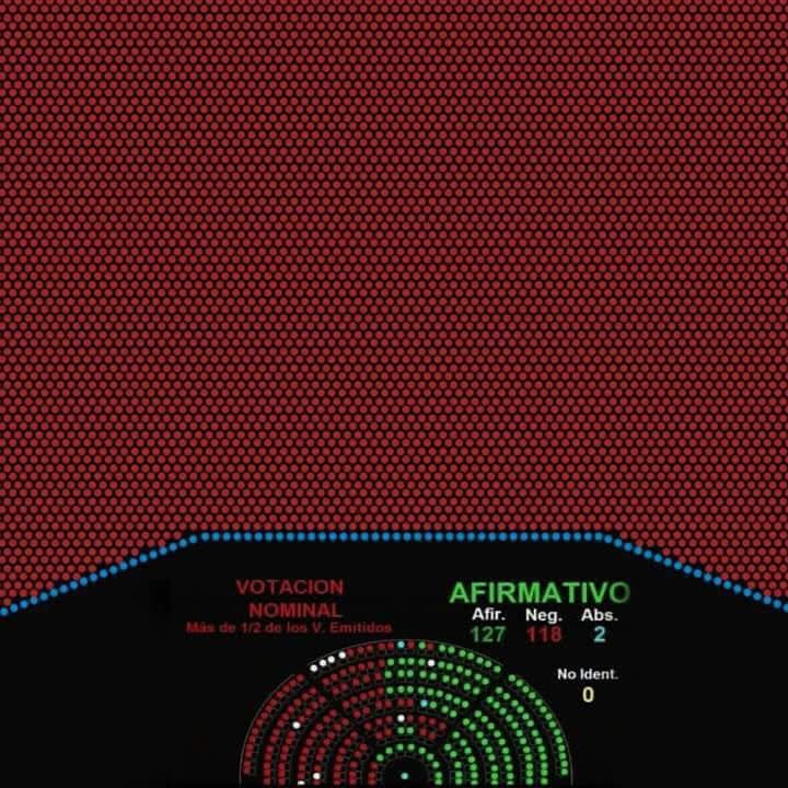 None3280's tweet image. Y el pueblo?...