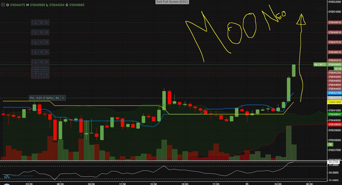 Dont stop now... keep going. UP UP UP to 0.009