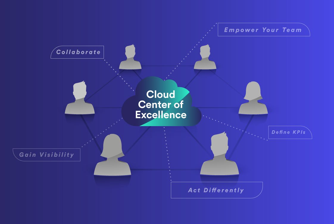VMW_CloudHealth tweet picture