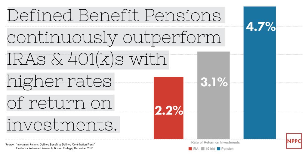 ProtectPensions's tweet photo. Know the facts. #ProtectPensions https://t.co/VeH6fuyWYd