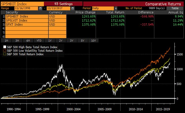 bitcoinagile's tweet image. A Lesson From #bitcoin #SPY #SPHB #COIN #GBTC #SPLV #Ploutos #Editors&amp;amp;#39;Picks #MacroView seekingalpha.com/article/413304…