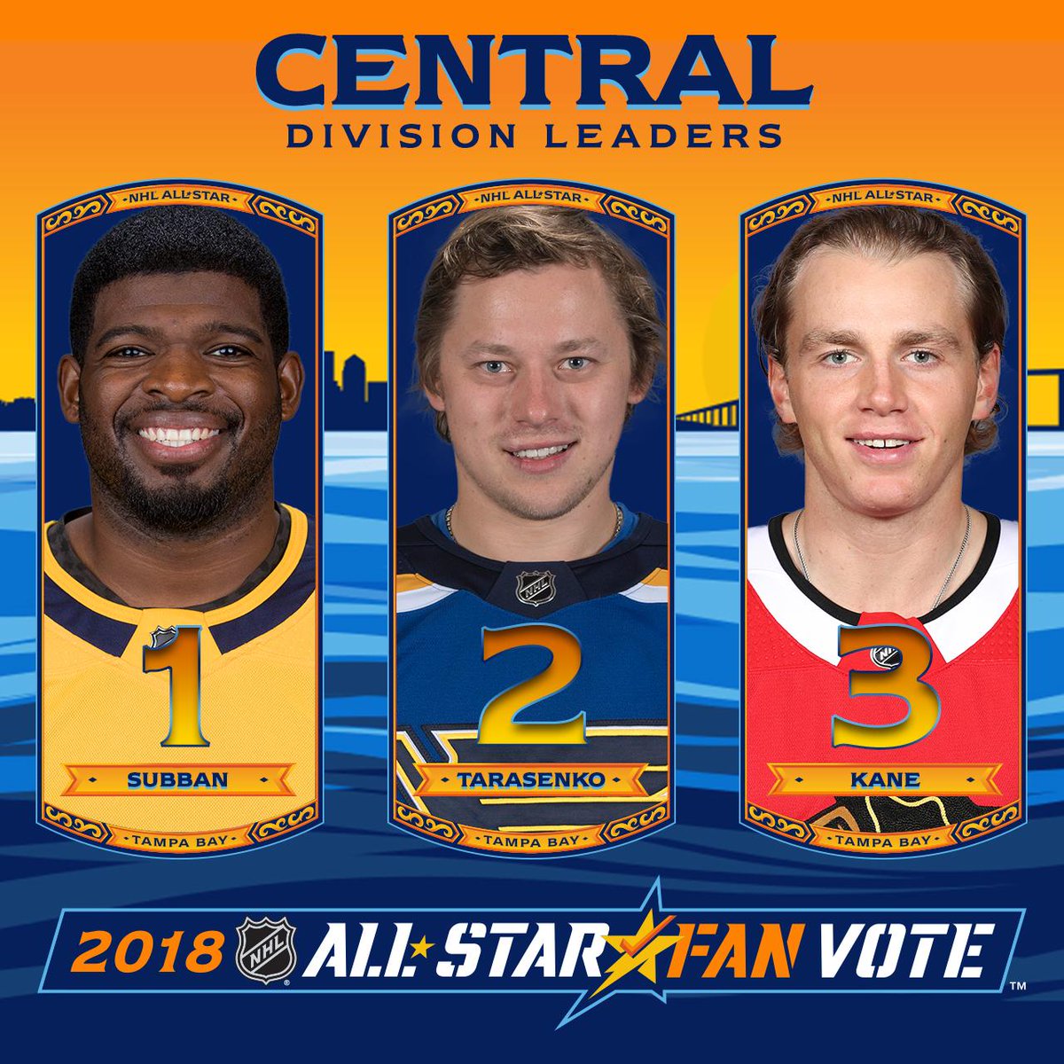 Nhl All Star Voting Leaders Nhl All Star Voting Leaders