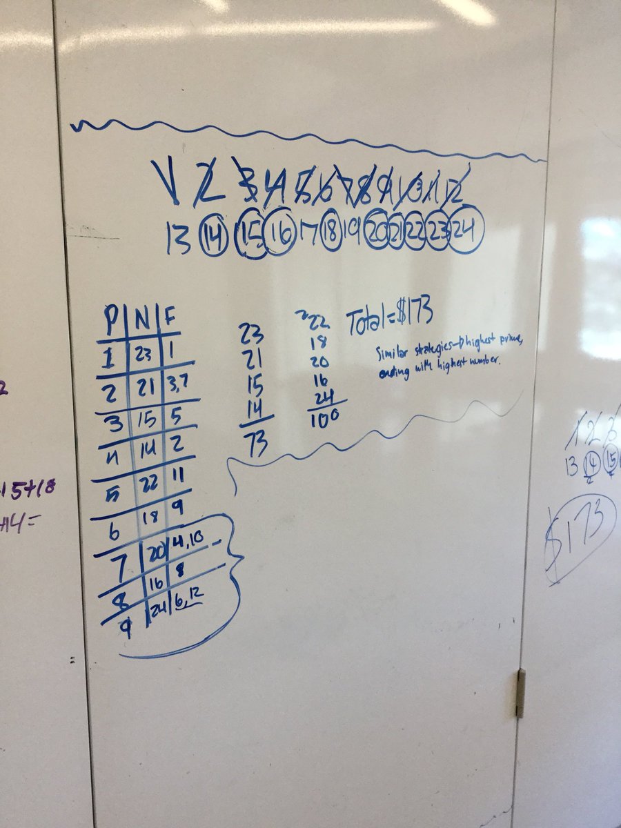 43eaglemtnwolf's tweet photo. Collaborative Math Problem....Taxman!!! @43EagleMountain @pgliljedahl #unicornproblem #talklikeamathematician #sd43 https://t.co/PK5fN0lB8G