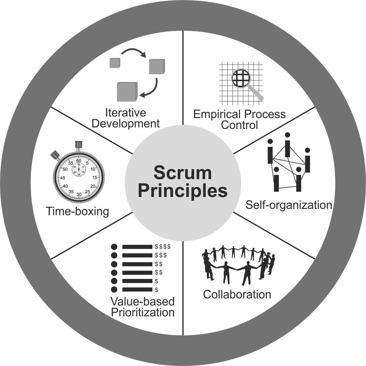 learndot's tweet photo. Why #Scrum? 5 reasons to use the scrum methodology for building #software courses: https://t.co/PNI5qA1rwz by @billcush @donnaweb #Agile https://t.co/Hi0Ph3VKvu
