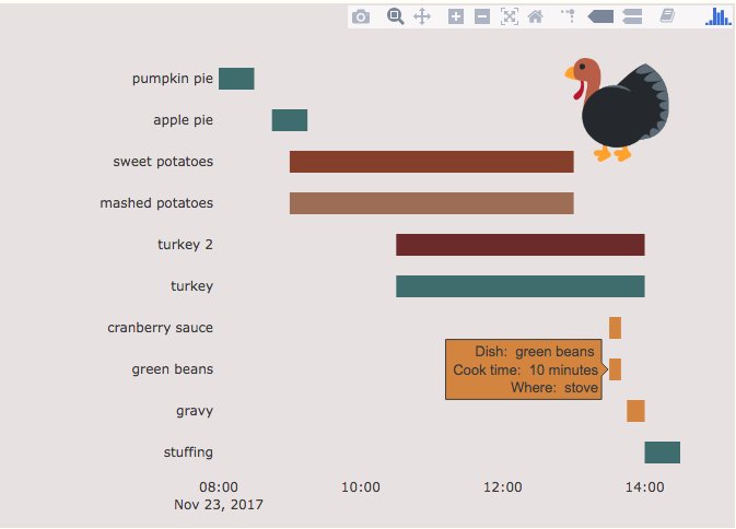 Plotly Gantt Chart