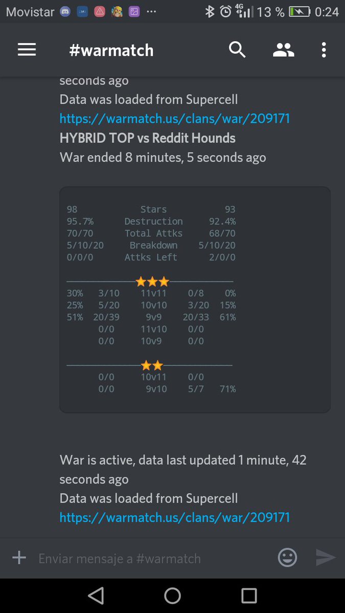 Gran victoria de <a href="/HYBRID__TOP/">HYBRID TOP</a> en la <a href="/No_Dip_League/">No Dip League</a> 
Guerraza por ambos lados 🔝🔝🔝
GG @RedditHoundsCoC 
3.2