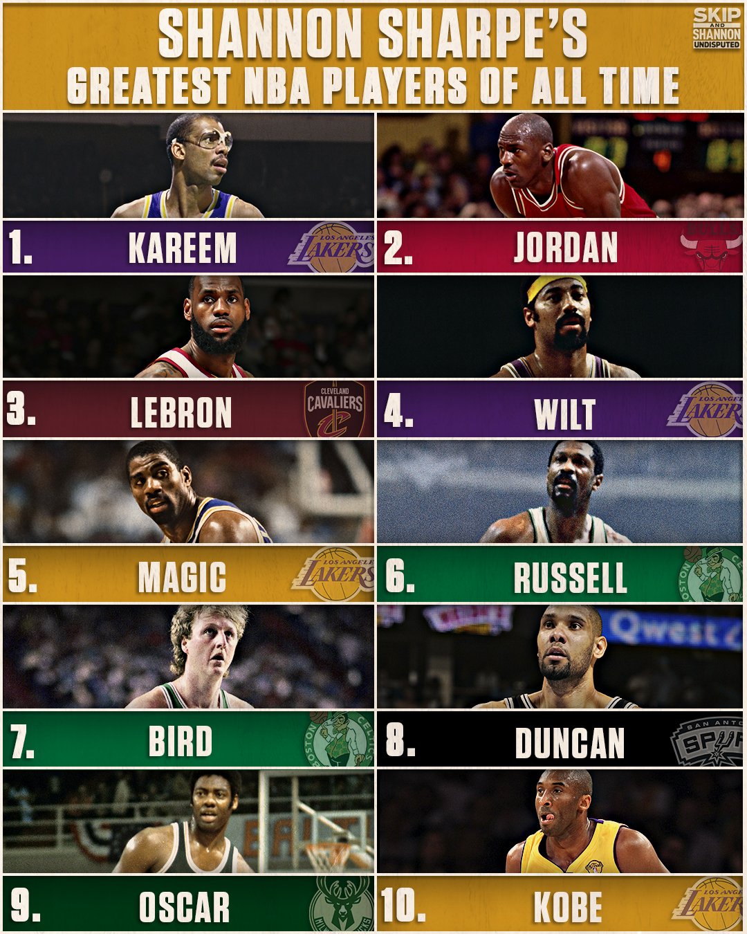 Ranking the Best NBA Players: Top 10 of All Time