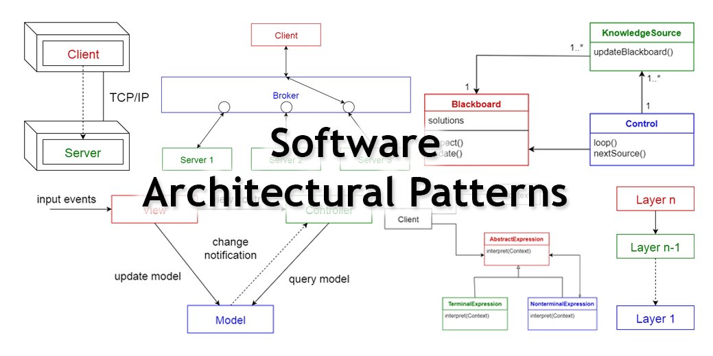 java's tweet image. 10 popular software architectural patterns

towardsdatascience.com/10-common-soft…