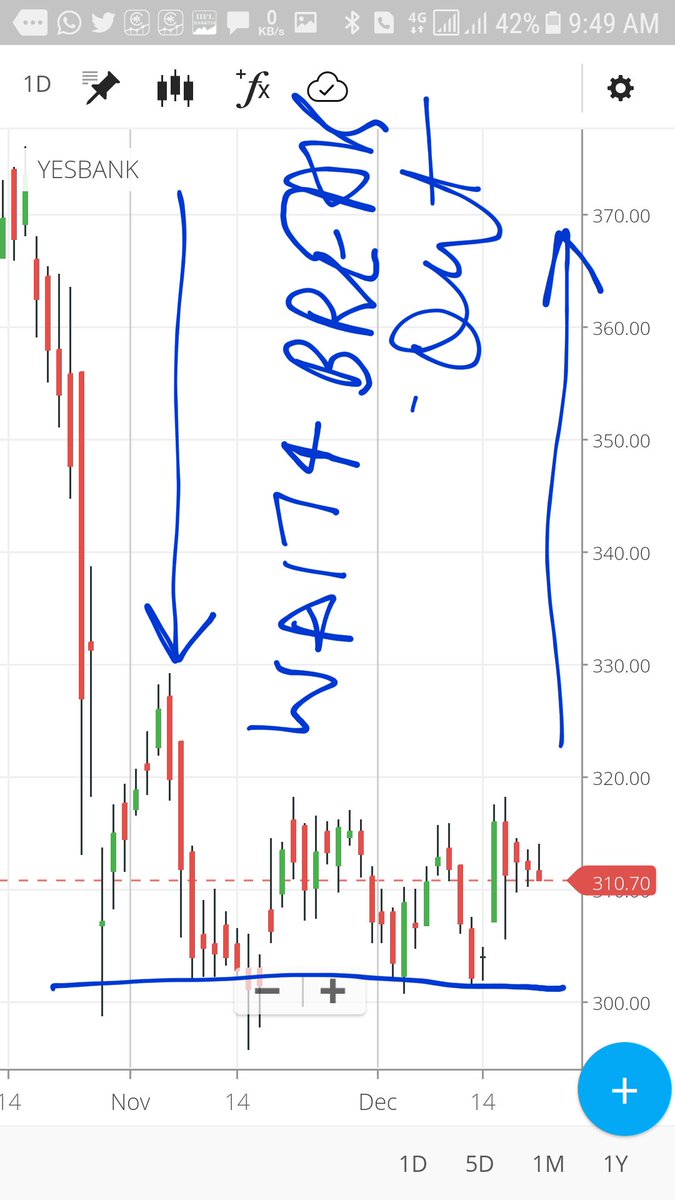 sbhirang's tweet photo. #YESBANK #sptl #sintex #sintexplastic #explainedincharts #NSE #bse #nifty #stocks #stock #stockmarket #stockstowatch #nseindia 👍 https://t.co/MKGM3A6vUJ